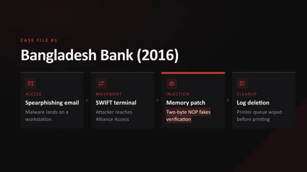 Lazarus Group Bangladesh Bank Heist