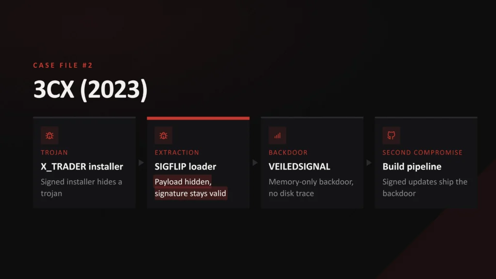 Lazarus Group 3CX Heist