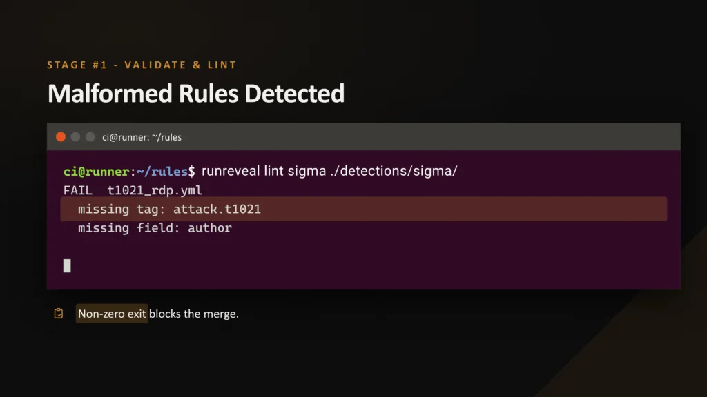 Detection as Code Stage 1: Validate and Lint