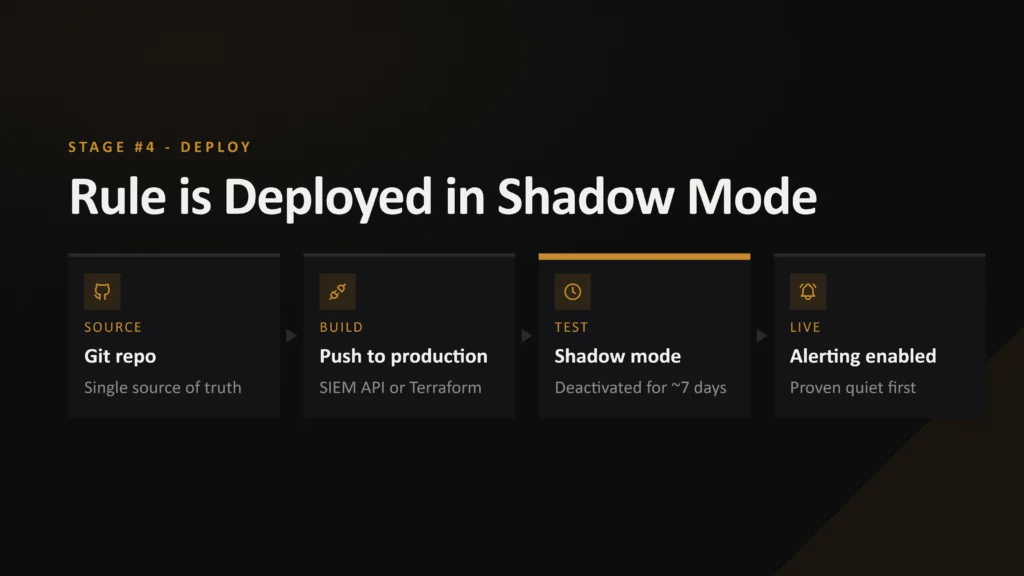 Detection as Code Stage 4: Deploy