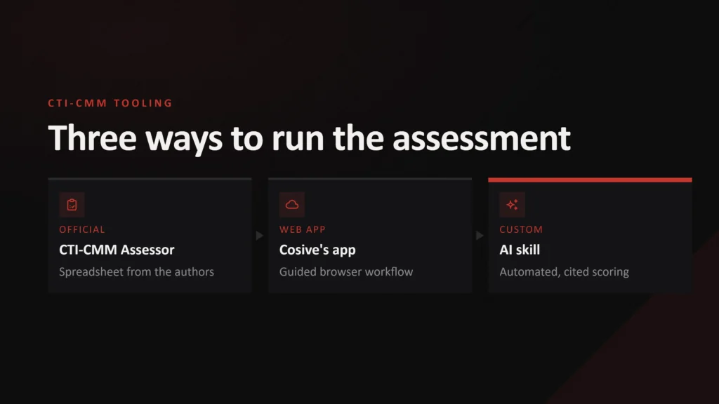 CTI-CMM Tools
