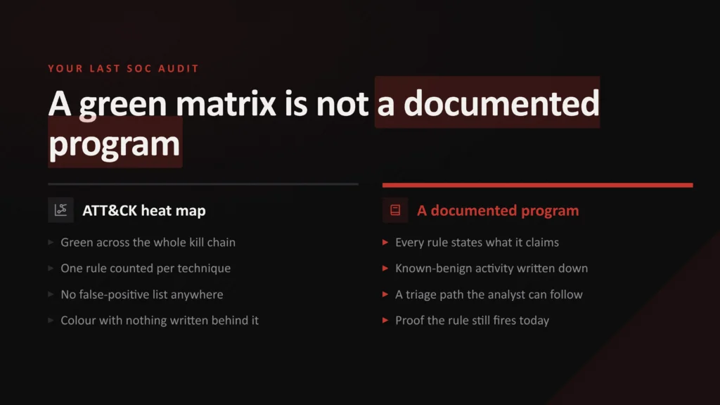MITRE ATT&CK Coverage vs Detection Rule Documentation