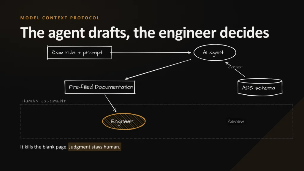 Detection Rule Documentation Creation Using AI