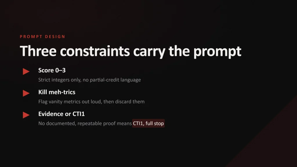 CTI-CMM AI Skill Prompt