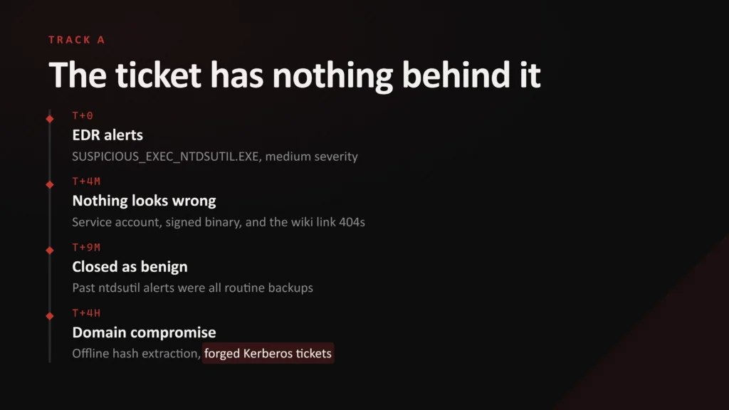 Incident With No Detection Rule Documentation